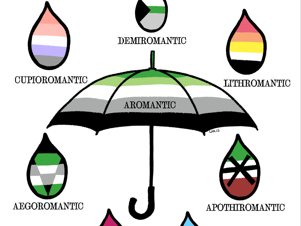 Navigating university life and dating culture as an&nbsp;aromantic